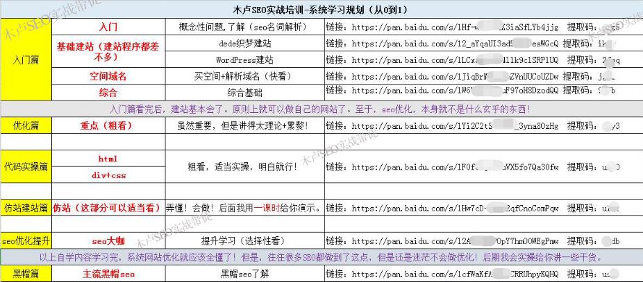 木卢SEO带徒培训课程及费用（2021更新版）